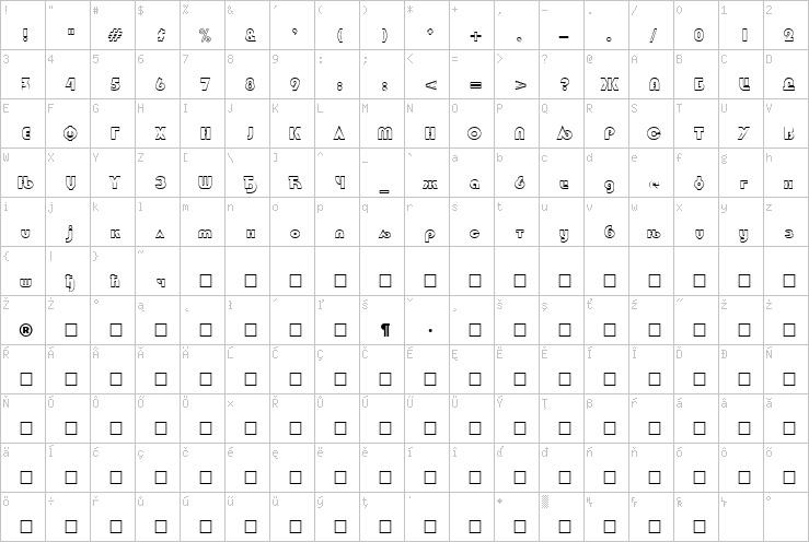 Full character map