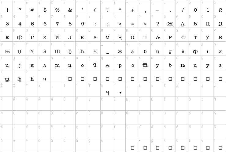 Full character map