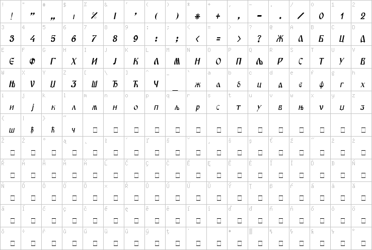 Full character map