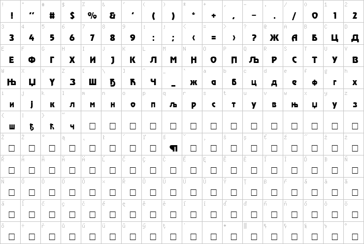 Full character map