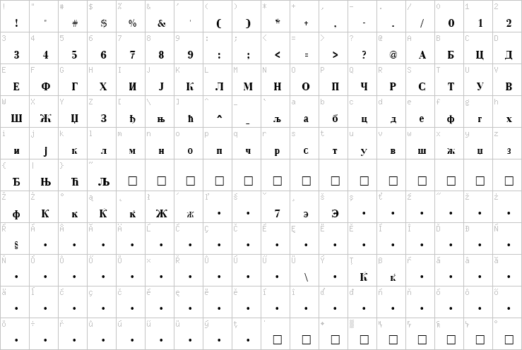 Full character map