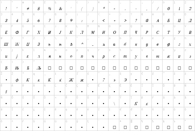 Full character map