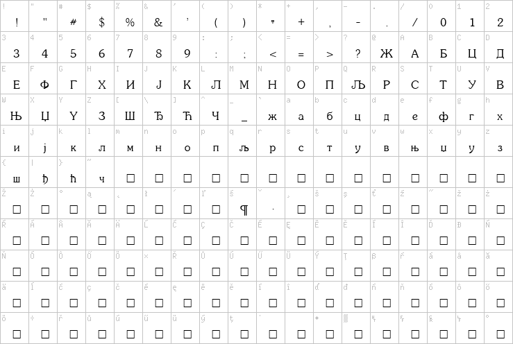 Full character map