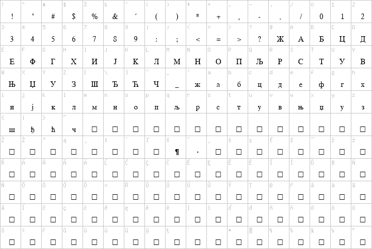 Full character map