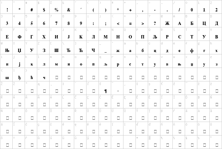 Full character map