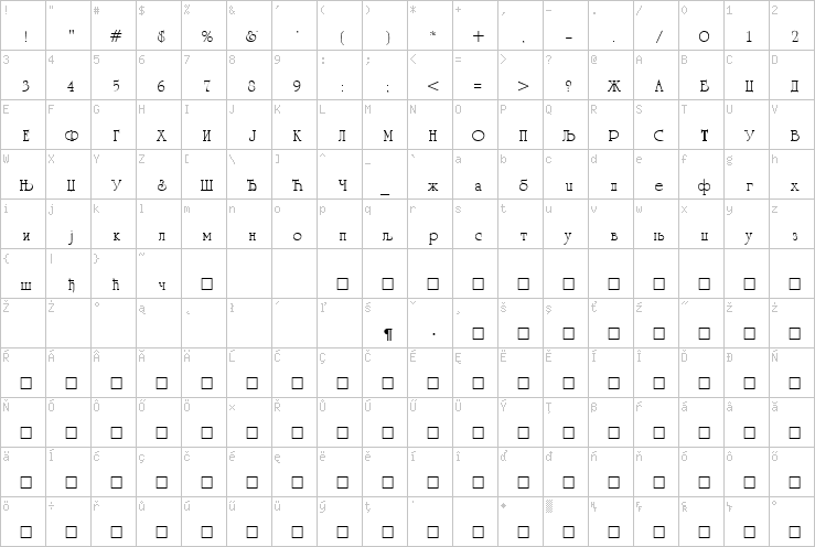 Full character map