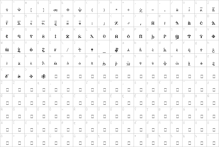 Full character map