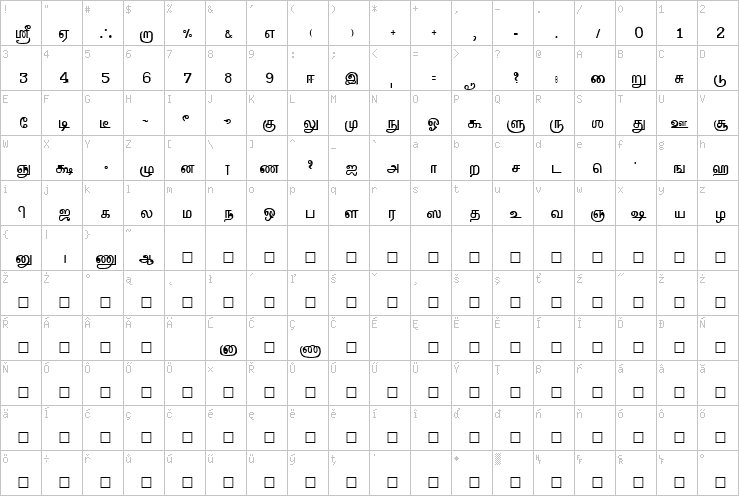 Full character map