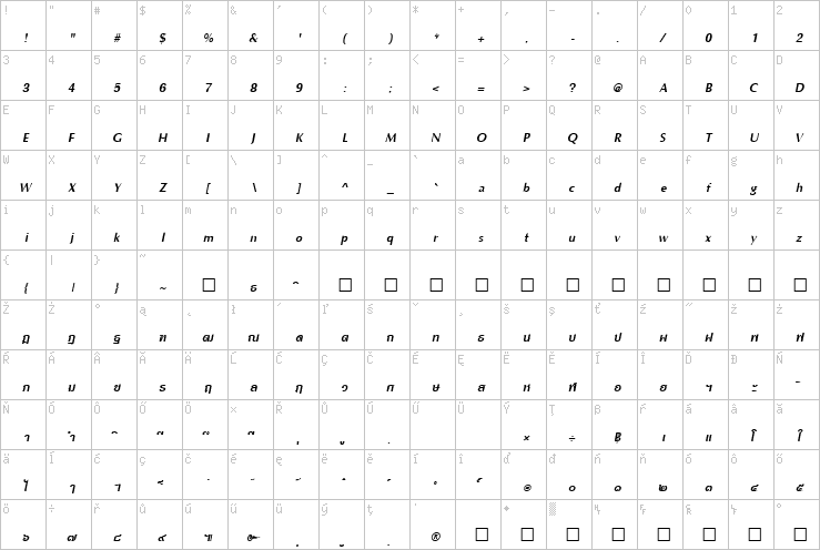 Full character map