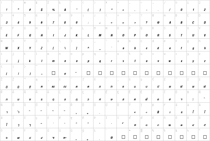 Full character map