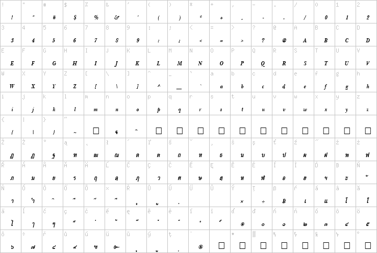 Full character map