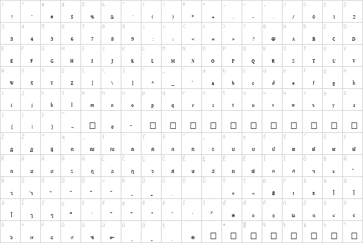 Full character map