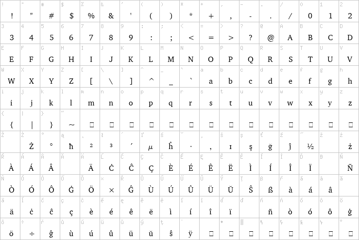 Full character map