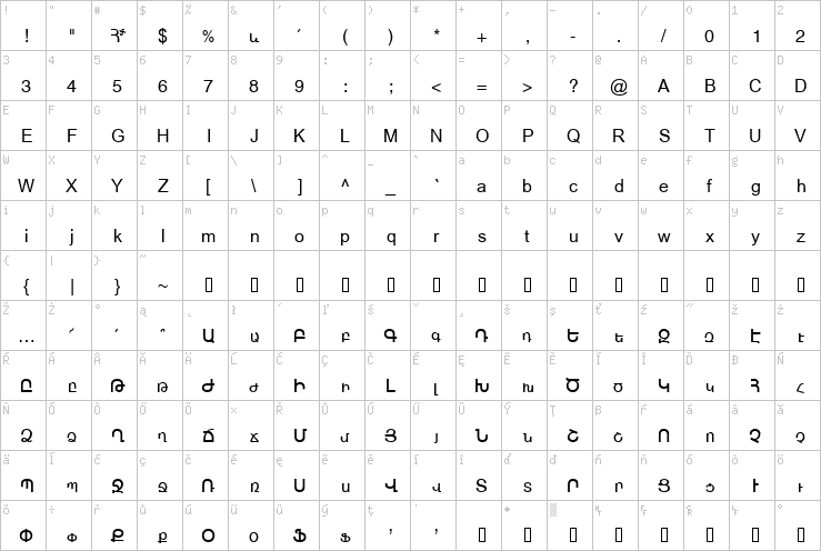 Full character map