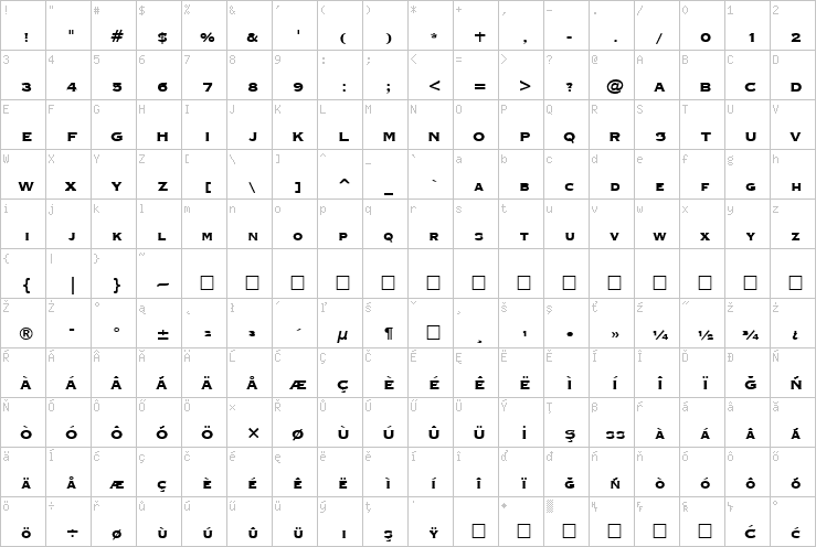 Full character map