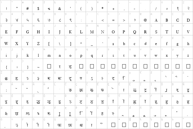 Full character map