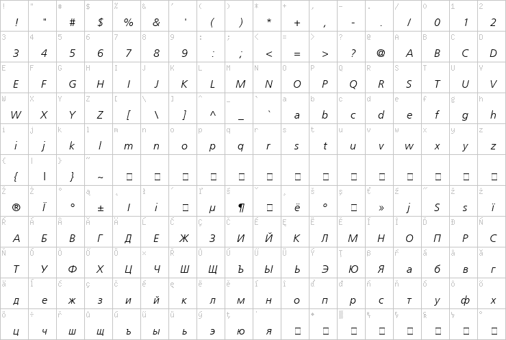 Full character map