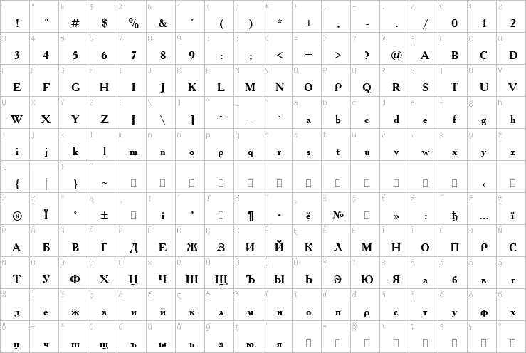 Full character map