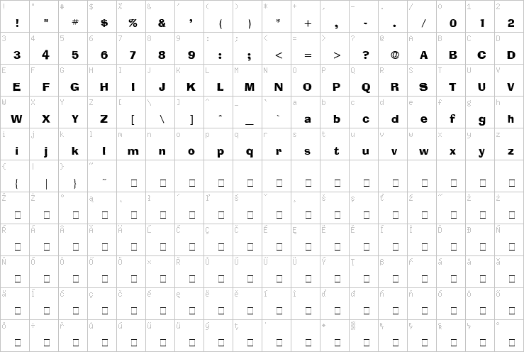 Full character map