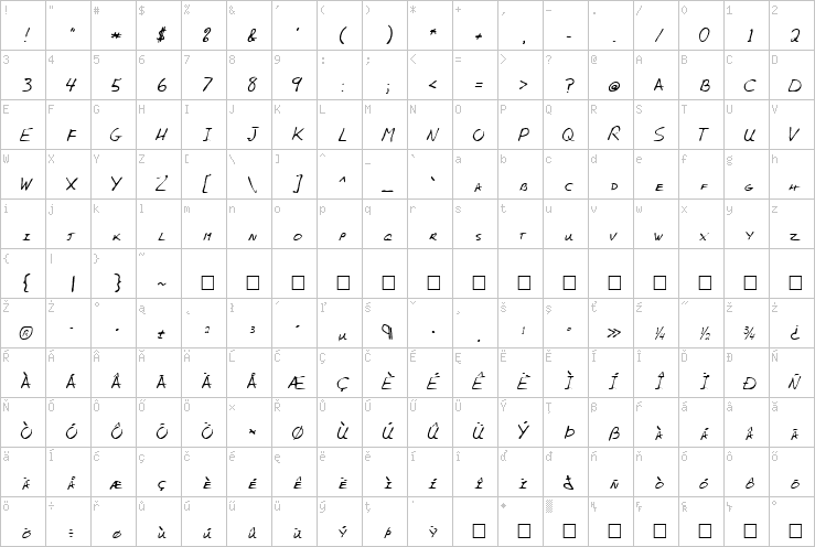 Full character map