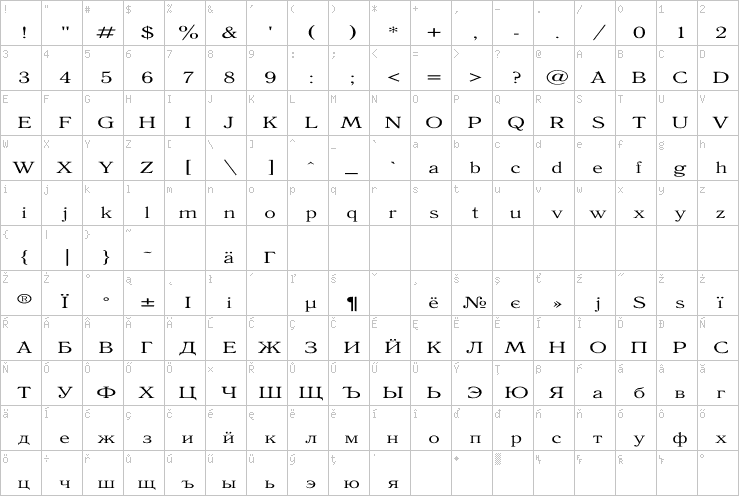 Full character map