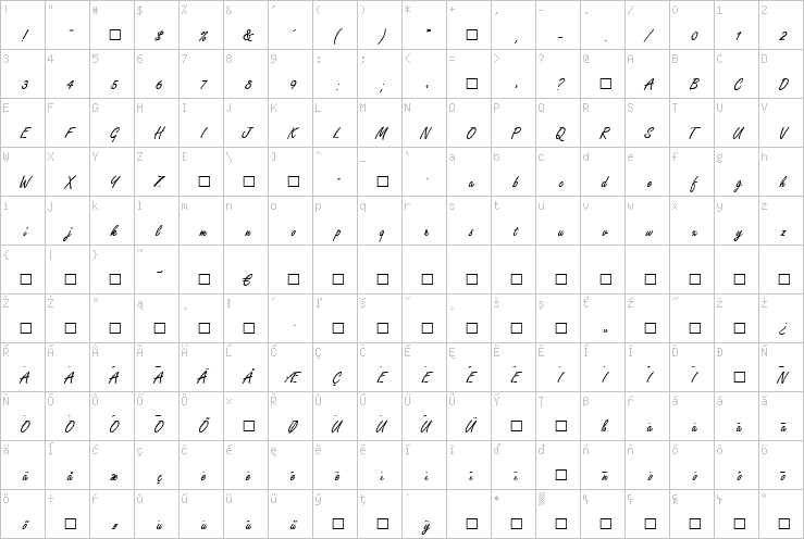 Full character map