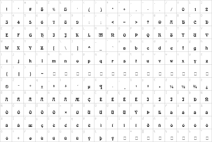 Full character map