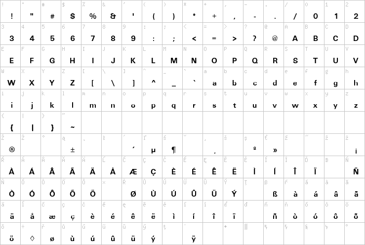 Full character map