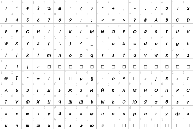 Full character map