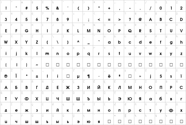 Full character map