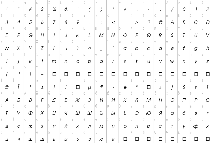 Full character map