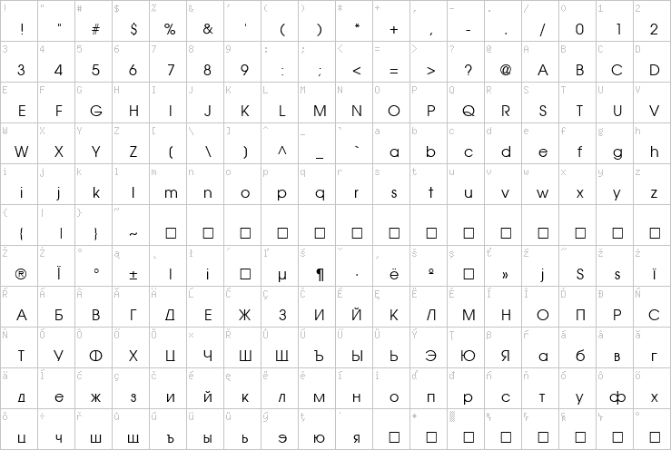 Full character map