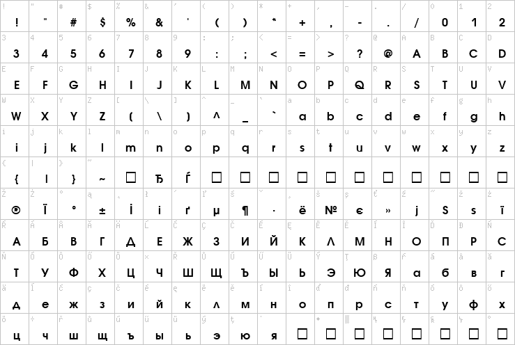 Full character map