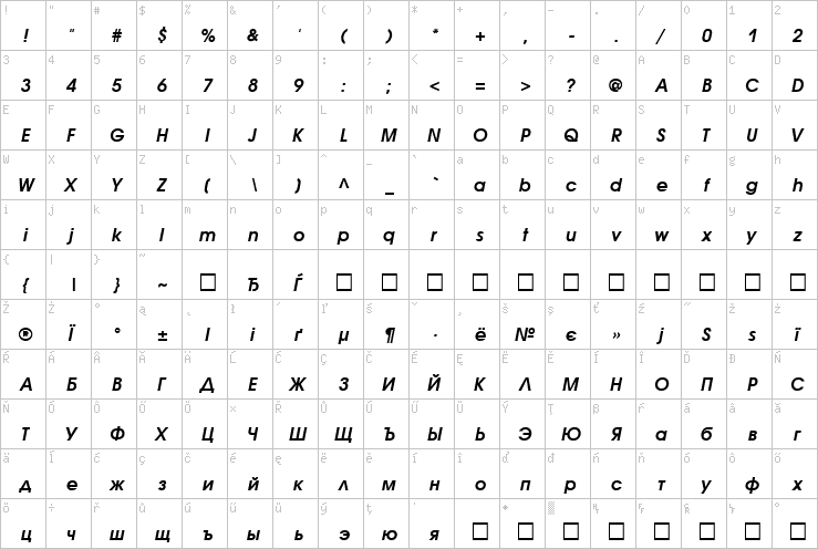 Full character map