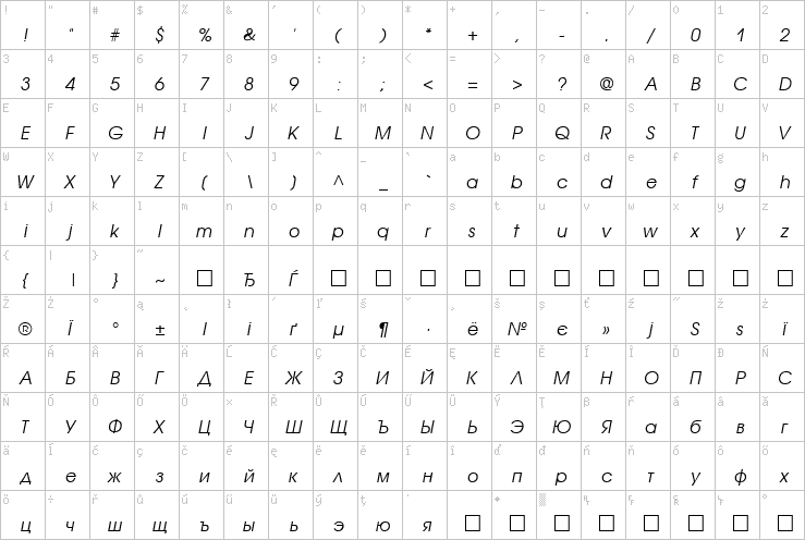 Full character map