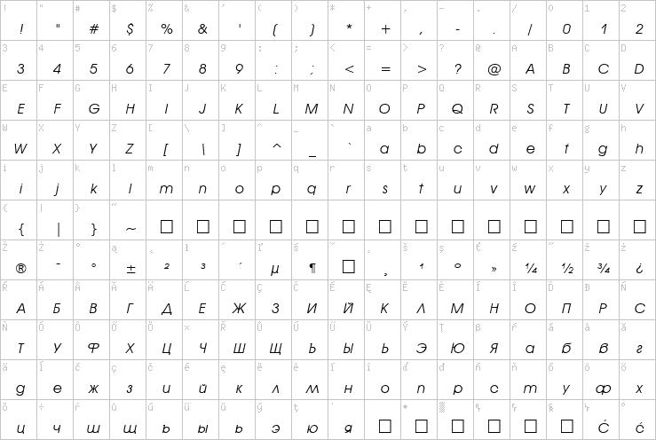 Full character map