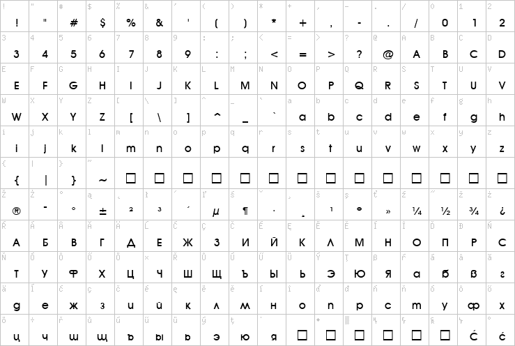 Full character map