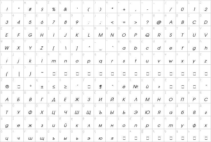 Full character map