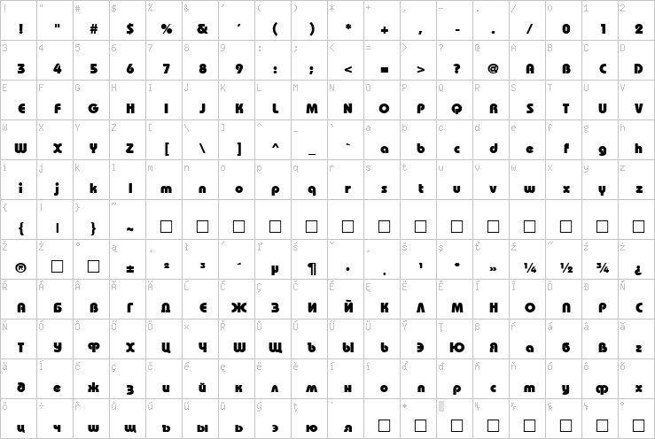 Full character map