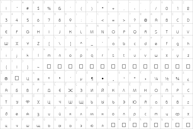 Full character map