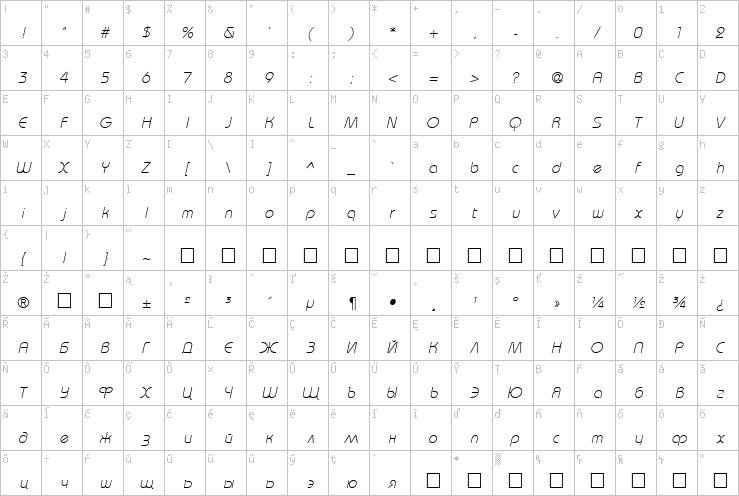 Full character map