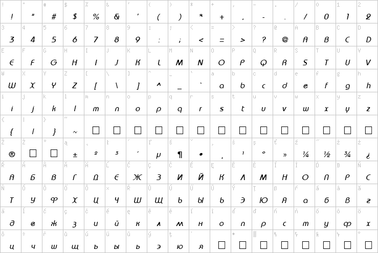 Full character map