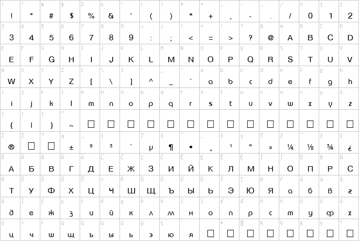 Full character map