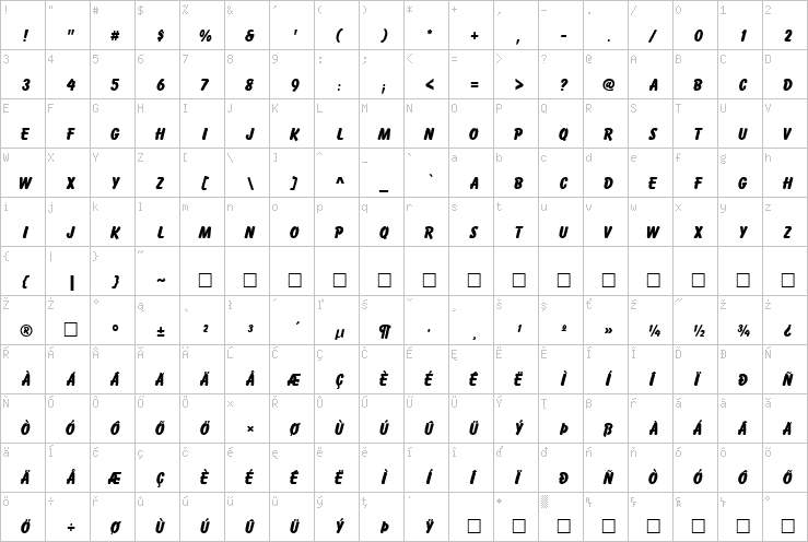 Full character map