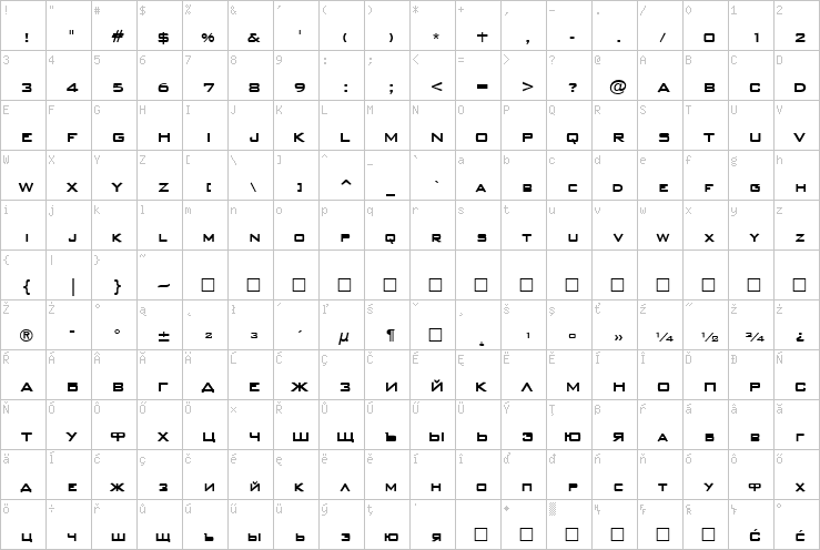 Full character map