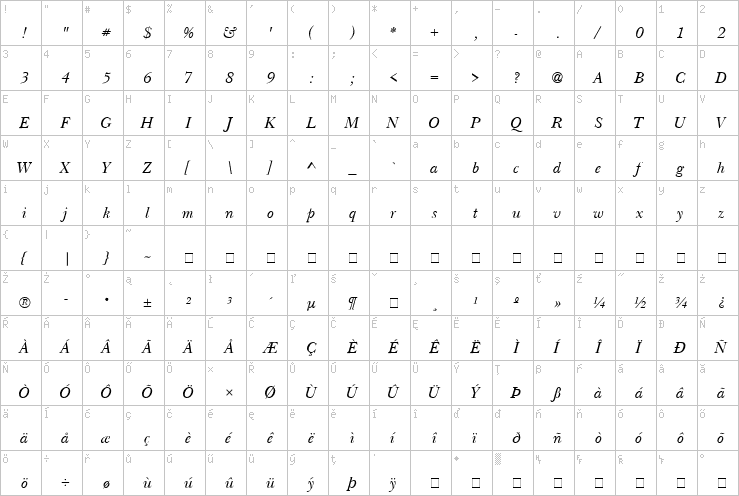 Full character map