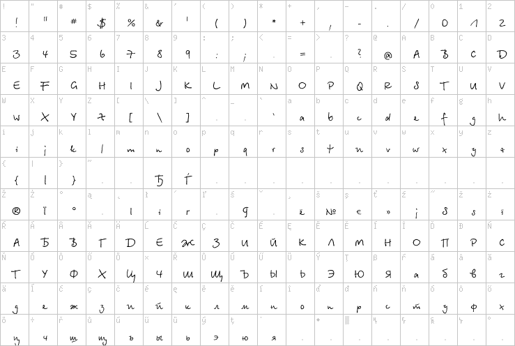 Full character map