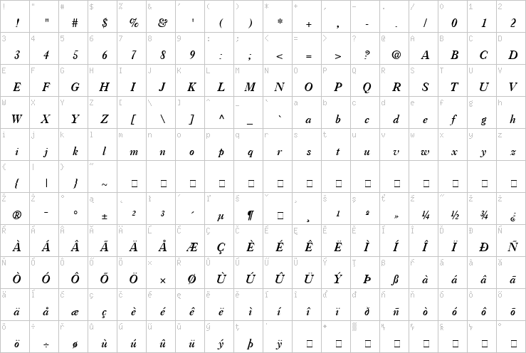 Full character map