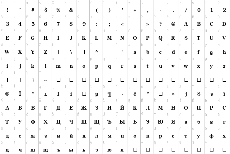 Full character map