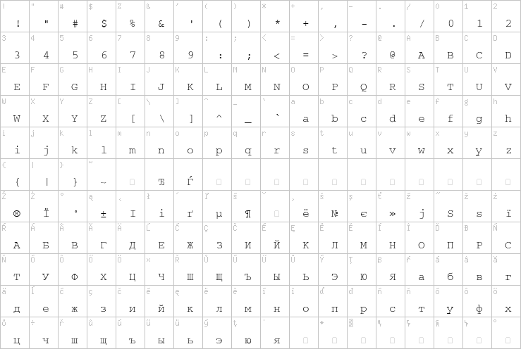 Full character map